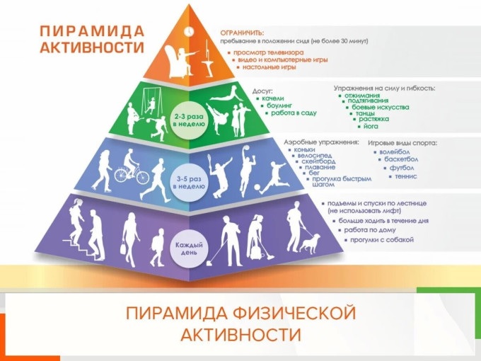 Неделя физической активности